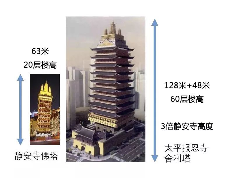 上海要建全球第一高寺？_6